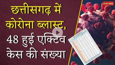 Chhattisgarh में कोरोना ब्लास्ट, 48 हुई एक्टिव केस की संख्या | CG Corona Update