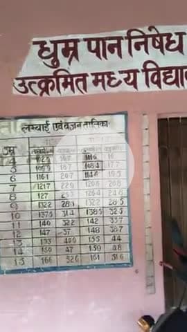 उत्क्रमित मध्य विद्यालय नौनाडीह कुछ असामाजिक तत्वों के द्वारा स्कूल में चोरी