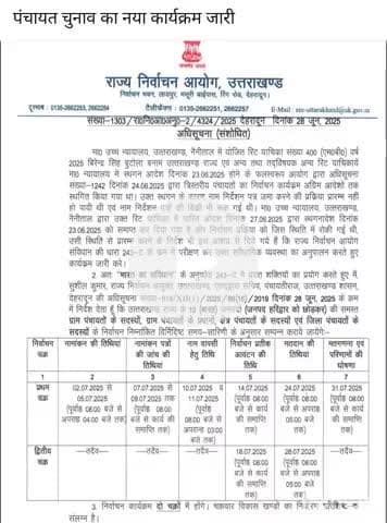 देहरादून: 24 और 28 जुलाई को त्रिस्तरीय पंचायत चुनाव के लिए होगा मतदान, 31 जुलाई को होगी मतगणना