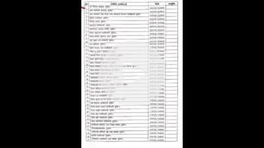 सुपौल: जिले में लोक कल्याणकारी योजनाओं की जानकारी फेसबुक लाइव के माध्यम से आम लोगों तक पहुंचाई जाएगी