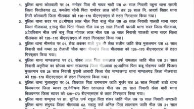 भीलवाड़ा: जिला पुलिस ने शांति भंग के आरोप में शनिवार को 19 आरोपियों और विभिन्न थानों पर दर्ज प्रकरणों में 7 लोगों को किया गिरफ्तार