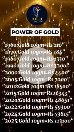 💰 1960 से 2025 तक सोना खरीदने के फायदे
सोना सिर्फ़ गहना ही नहीं, बल्कि सबसे सुरक्षित निवेश है ✨
1960 से 2025 तक सोने ने हमेशा अपनी कीमत बढ़ाई है और लोगों को दिया है शानदार रिटर्न 💍
आज ही अपने भविष्य को सुरक्षित बनाइए Johri Gems & Jeweller