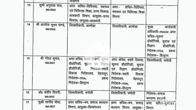 देहरादून: उत्तराखंड में बड़ा प्रशासनिक फेरबदल, 44 अधिकारियों के ट्रांसफर किए गए