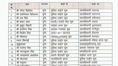 चूरू: चूरू में 23 थानाधिकारियों के स्थानांतरण, पुलिस अधीक्षक ने किए स्थानांतरण
