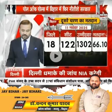 Debate Live - Dr. Chandan Yadav - State Secretary - JDU Bihar