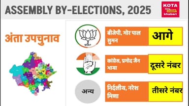 अंता उपचुनाव 2025 पहले राउंड की लाईव अपडेट