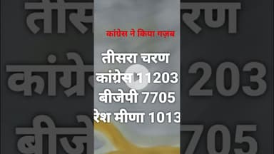 अंता चुनाव में कांग्रेस ने किया गजब #nareshmeena #chunav #results #electionresults #satyawadimedia
