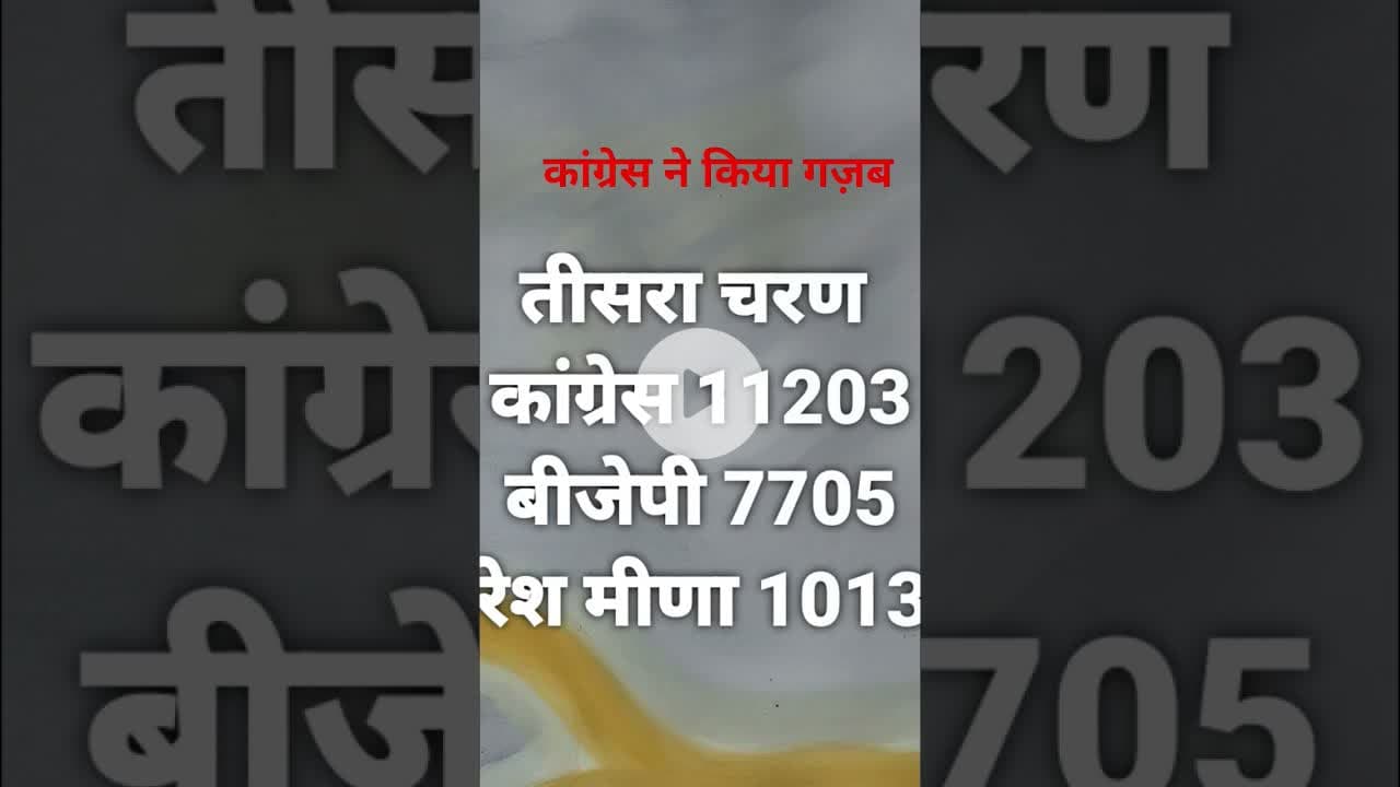 अंता चुनाव में कांग्रेस ने किया गजब #nareshmeena #chunav #results #electionresults #satyawadimedia