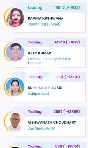 विभूतिपुर: विभूतिपुर में जदयू और सीपीएम के बीच कांटे की टक्कर, एनडीए ने मामूली बढ़त बनाई