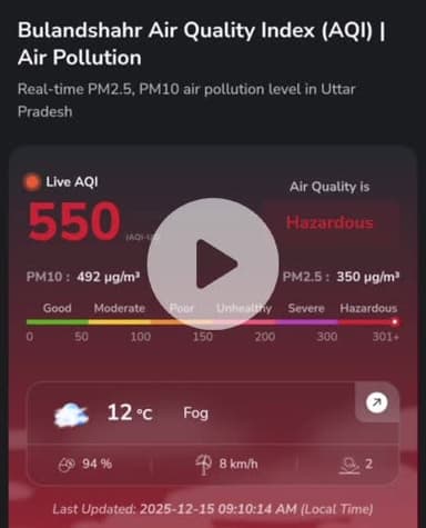 बुलंदशहर: बुलंदशहर में लगातार बढ़ रहा है वायु प्रदूषण, AQI 550 पर पहुंचा