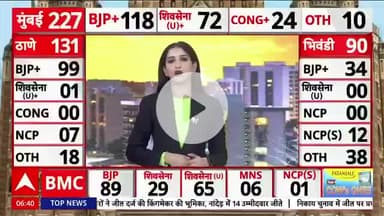 BREAKING | महाराष्ट्र में ओवैसी की पार्टी का दिखा दम
#BMCElections2026 #DevendraFadnavis