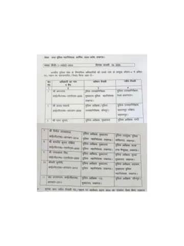 जौनपुर के नए एसपी होंगे डॉ. अजयपाल शर्मा, वर्तमान एसपी अजय कुमार साहनी का हुआ प्रमोशन डीआईजी सहारनपुर बनाए गए।