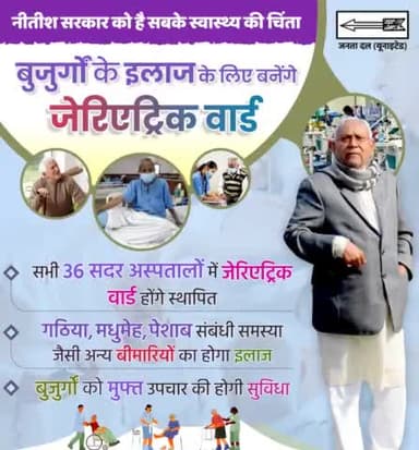 बुजुर्गों को बेहतर स्वास्थ्य सुविधाएं दे रही नीतीश सरकार…बुजुर्गों के उचित इलाज के लिए हर सदर अस्पतालों में बनेंगे जेरिएट्रिक वार्ड.. फ्री होगा हर बीमारी का इलाज।
#GeriatricWard #Hospitals