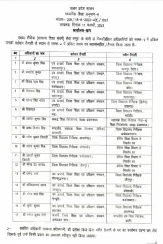 धर्मेंद्र शर्मा होंगे जौनपुर के नए डीआईओएस, वर्तमान डीआईओएस नरेंद्र देव पाण्डेय हटाए गए।