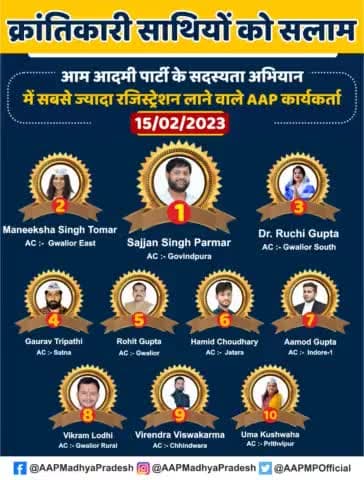 #AAP_का_सदस्यता_अभियान कार्यक्रम में 15 फरवरी को सबसे ज्यादा सदस्यता कराने वाले TOP 10 क्रांतिकारी कार्यकर्ता।