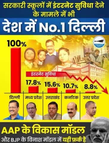 घुमारवीं: देश में no.1 बने,,#ghumarwin#bharat#india#internet#online#school #govtschool#delhi#sarkarischool#aapdelhi#kejriwal