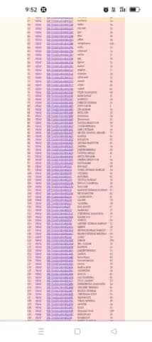 बलरामपुर समाचार बड़ा सवाल आखिर ऑनलाइन हाजिरी का क्यों कर रहे ग्राम प्रधान विरोध ₹213 में जब मनरेगा मजदूर ग्राम पंचायत सिसई विकासखंड बलरामपुर मैं 144 मजदूर ऑनलाइन हाजरी से पहले करते थे काम तब अचानक क्या हुआ जब मनरेगा मजदूरों ने काम करने से क