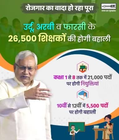 रोजगार सृजन एवं विद्यार्थियों में भाषाई क्षमता के विकास का है संकल्प
#Teachers #Hiring 

#Bihar #NitishKumar