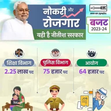 #रोजगार का वादा हो रहा पूरा।

युवाओं को अपने ही गृह राज्य में नौकरी मिले है, इसके लिए नीतीश सरकार बड़े पैमाने पर रोजगार मुहैया कराने जा रही है।
#Rozgar #Bihar