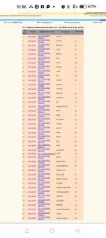 बलरामपुर समाचार जनता करे सवाल क्या यह मनरेगा मजदूर हाथी के दिखाने के सफेद दांत या सरकारी धन के बंदरबांट का तरीका मजदूरों की संख्या बढ़ी हुई ग्राम पंचायत का नहीं हो रहा विकास साइन बोर्ड से लेकर हर तरफ भ्रष्टाचार मामला ग्राम पंचायत बगाही विका