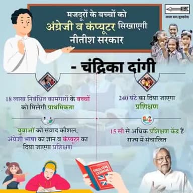 मजदूरों के बच्चों को अंग्रेजी व कंप्यूटर सिखाएगी नीतीश सरकार ... युवाओं को संवाद कौशल, अंग्रेजी भाषा का ज्ञान व कंप्यूटर का दिया जाएगा प्रशिक्षण ।
#Education #Bihar 

#NitishKumar