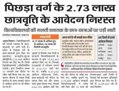 #छात्र_शक्ति #राष्ट्र_शक्ति 
छात्रवृत्ति के जिम्मेदार अधिकारी समस्या का समाधान करें 
छात्र हितों के सम्मान में , विद्यार्थी परिषद मैदान में  
 #OBC_SCHOLERSHIP