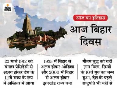 बिहार: आप सभी बिहारवासियों को 22 मार्च के बिहार दिवस की हार्दिक बधाई एवं शुभकामनाएं