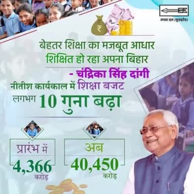 #शिक्षा के क्षेत्र में राष्ट्रीय औसत व कई राज्यों से बेहतर है #बिहार।

नीतीश कार्यकाल में शिक्षा का बजट 10 गुना बढ़ा। Nitish Kumar 
#EducationBudget #Bihar