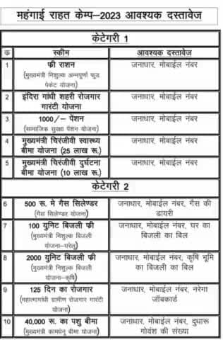 #महंगाई_राहत_कैंप में ये #डॉक्यूमेंट लेकर आए