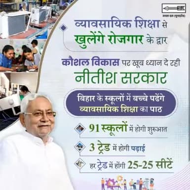 व्यावसायिक शिक्षा से खुलेंगे रोजगार के द्वार
कौशल विकास पर खूब ध्यान दे रही नीतीश सरकार।
#JDU #Bihar #NitishKumar 
#rojgaar  #employment