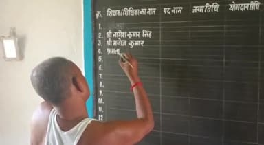 करपी: खजूरी मध्य विद्यालय में शिक्षा विभाग के वरीय पदाधिकारियों के आदेशानुसार दीवार पर दर्शाई गई शिक्षकों की सूची