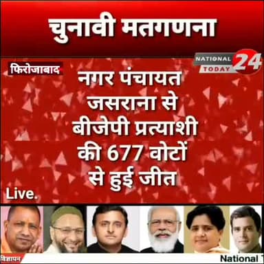 नगर पंचायत जसराना से बीजेपी प्रत्याशी कि 677 वोटों से हुई विजय।
#nationaltoday24 #breakingnews #newsupdate #news #today