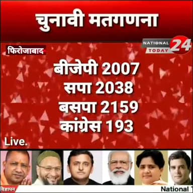 फिरोजाबाद नगर निकाय चुनाव के 22 वे राउंड में कौन किससे आगे।
#nationaltoday24 #breakingnews #newsupdate #news #today #nik
