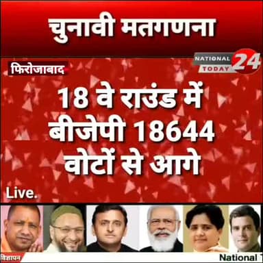 फिरोजाबाद नगर निकाय चुनाव में 18 व राउंड के भी आए नतीजे।#nationaltoday24 #breakingnews #news #newsupdate #today #up_chun