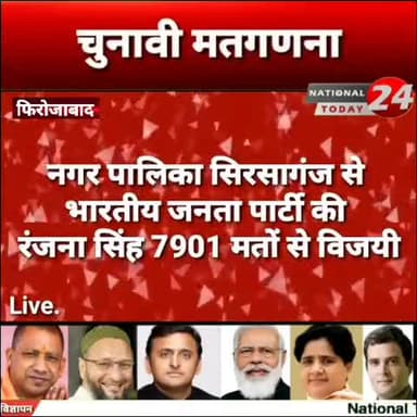 नगर पालिका सिरसागंज से बीजेपी प्रत्याशी रंजना सिंह  7901 वोटों से विजय हुई क्यों भाई दूसरे नंबर पर रही समाजवादी पार्टी क
