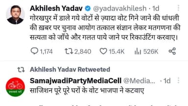 गोरखपुर: सपा नेता अखिलेश यादव ने ट्वीट कर कहा - गोरखपुर में मेयर चुनाव के लिए हुई जमकर धांधली, दोबारा हो वोटों की गिनती