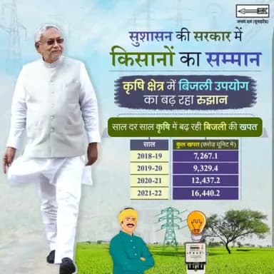 उन्नत खेती के लिए कृषि के क्षेत्र में नीतीश सरकार हर संभव प्रयास कर रही है।

सिंचाई के लिए बिजली की बढ़ती निर्भरता, बिहार में बेहतर और सुलभ विद्युतीकरण का ही सुखद परिणाम है।