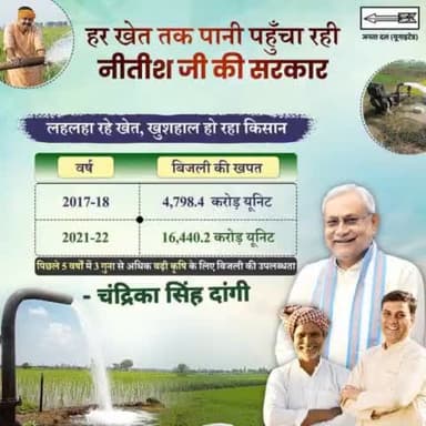 किसानों के हर खेत तक पानी पहुंचाने को कृत संकल्पित नीतीश सरकार।
हर खेत तक बिजली पहुंचा रही सरकार जिससे किसानों को पटवन में हो रही आसानी और बिजली की खपत में भी हो रही बढ़ोतरी।