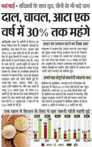 "ग़रीब आम आदमी टमाटर नहीं खायेगा तो मर नहीं जायेगा " कहने वाले अंधभक्तों से पूछे कि अब क्या ग़रीब आदमी दाल, रोटी भी खाना छोड़ दे??
बहुत हुई महँगाई की मार - तू आराम से सिंहासन पर बैठ कर #काजू के आटे की बनी रोटी खा.