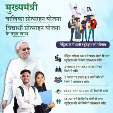 #mukhyamantriprotsahan yogena 2023#