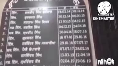 ਪਟਿਆਲਾ: ਪਿੰਡ ਕਸਿਆਣਾ ਕੋਲ ਪੁਲਿਸ ਪਾਰਟੀ ਅਤੇ ਸਿਵਲ ਮੁਲਾਜਮਾਂ ਨੂੰ ਘੇਰ ਕੇ ਸਰਕਾਰੀ ਡਿਊਟੀ ਵਿੱਚ ਵਿਘਨ ਪਾਉਣ ਨੂੰ ਲੈਕੇ ਕੀਤਾ ਕੇਸ ਦਰਜ