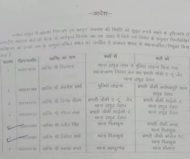 हापुड़: SP अभिषेक वर्मा ने कानून व्यवस्था की स्थिति को सुदृढ़ बनाए रखने के लिए 7 उपनिरीक्षक के किये तबादले