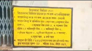 बलौदाबाज़ार: जिले मे निर्वाचन आयोग की बड़ी लापरवाही आई सामने, ढनढनी ग्राम पंचायत में सतनामी मोहल्ला को बताया हरिजन मोहल्ला