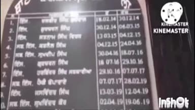 ਪਟਿਆਲਾ: ਬਨਾ ਰੋਡ ਦੇ ਨੇੜੇ ਤੋਂ 240 ਨਸ਼ੀਲੀ ਗੋਲੀਆਂ ਕੀਤੀ ਗਈ ਬਰਾਮਦ, ਪੁਲਿਸ ਨੇ ਕੀਤਾ ਕੇਸ ਦਰਜ