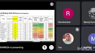 आदित्यपुर गम्हरिया: सरायकेला समाहरणालय में DC की अध्यक्षता में अबुआ आवास योजना अंतर्गत संचालित योजनाओं की समीक्षा बैठक सम्पन्न