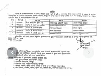 जौनपुर : एसपी ने भाजपा नेता हत्याकांड में सिकरारा थानाध्यक्ष को किया लाइन हाजिर, यजुवेंद्र सिंह बनाए गए नए थानाध्यक्ष।