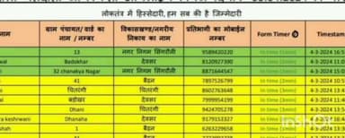 चितरंगी: ऑनलाइन क्विज़ प्रतियोगिता के विजेताओं को 8 अप्रैल को कलेक्ट्रेट सभागार में जिला कलेक्टर करेंगे पुरस्कृत