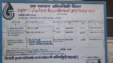 मेड़ता: नोखा दैया स्थित पंप हाउस पर बिजली कटौती के कारण मेड़ता सिटी में अगले 2 दिन प्रभावित रहेगी जलापूर्ति