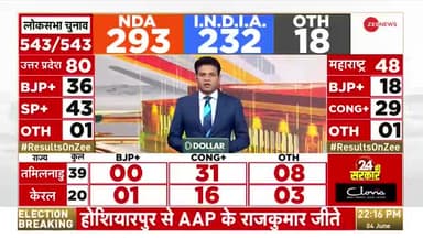 देश के सबसे स्वच्छ शहर इंदौर ने लोकसभा चुनाव 2024 के नतीजों में बनाया ये अनोखा रिकॉर्ड... जानिए 

#ResultsOnZee