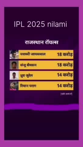 आईपीएल 2025 की विभिन्न खिलाड़ियों की नीलामी। सबसे महंगे खिलाड़ी सीरियस अय्यर 26 करोड़ 
#श्रेयसअय्यर #hilight2025ipl